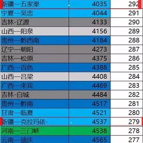 五家渠最新房价走势分析