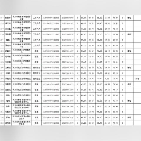 利川最新招聘动态更新，求职者的福音