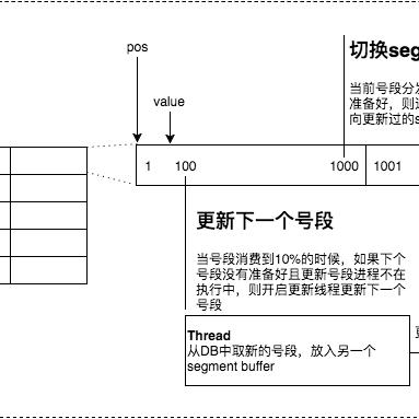 最新号段手机号解析