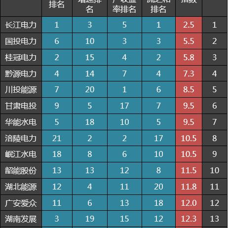 桂冠电力重组最新动态深度解读