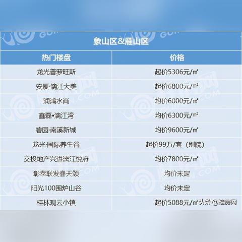 房地产发展（或房地产市场）