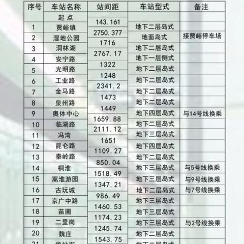 详解 第3页