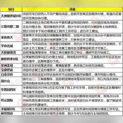 国仕山二期最新进展报告