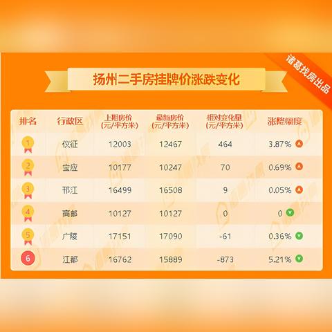 最新动态分析